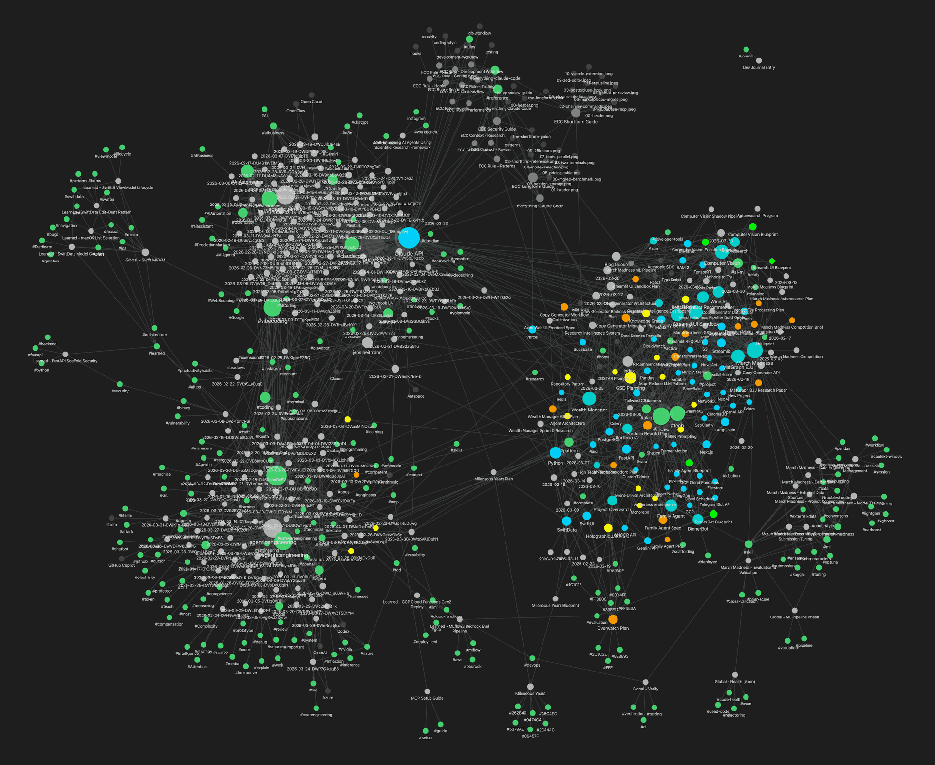 My Obsidian vault graph — a few months of linking produced visible clusters, hubs, and neighborhoods.