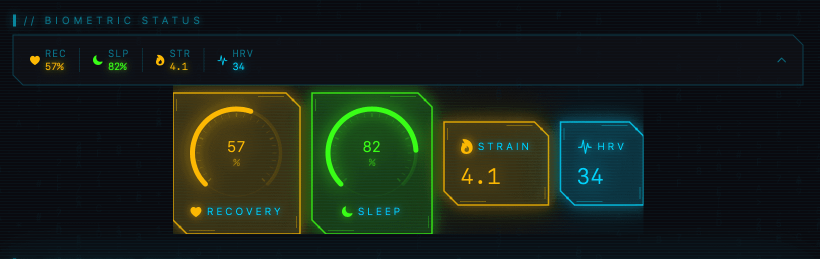 Expanded biometric status panel showing WHOOP recovery, sleep, strain, and HRV gauges