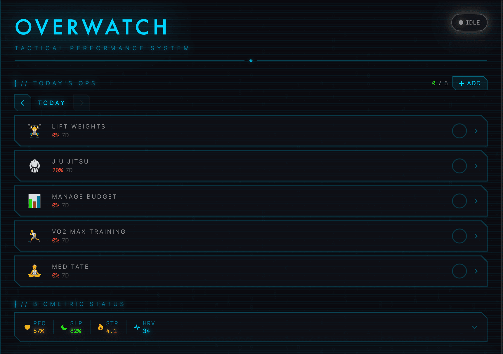 Overwatch tactical dashboard with today's ops, biometric status strip, and habit toggles