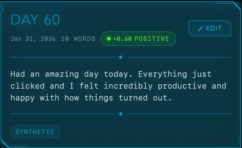 Journal entry with sentiment score badge showing day count, word count, and positivity rating