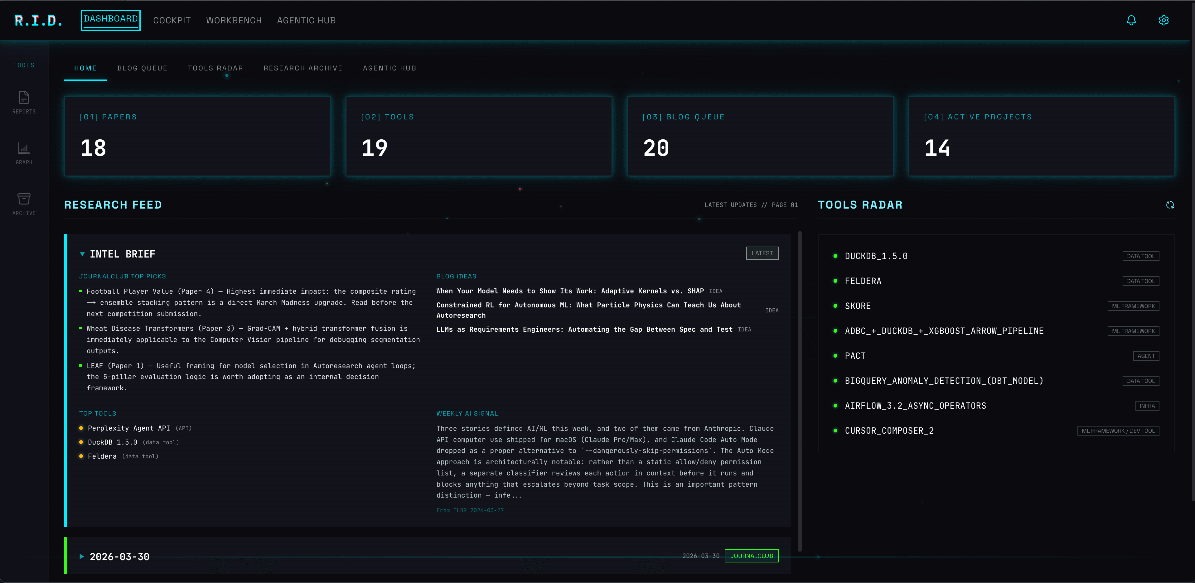 Dashboard home view with research feed, intel brief, tools radar, and stats cards
