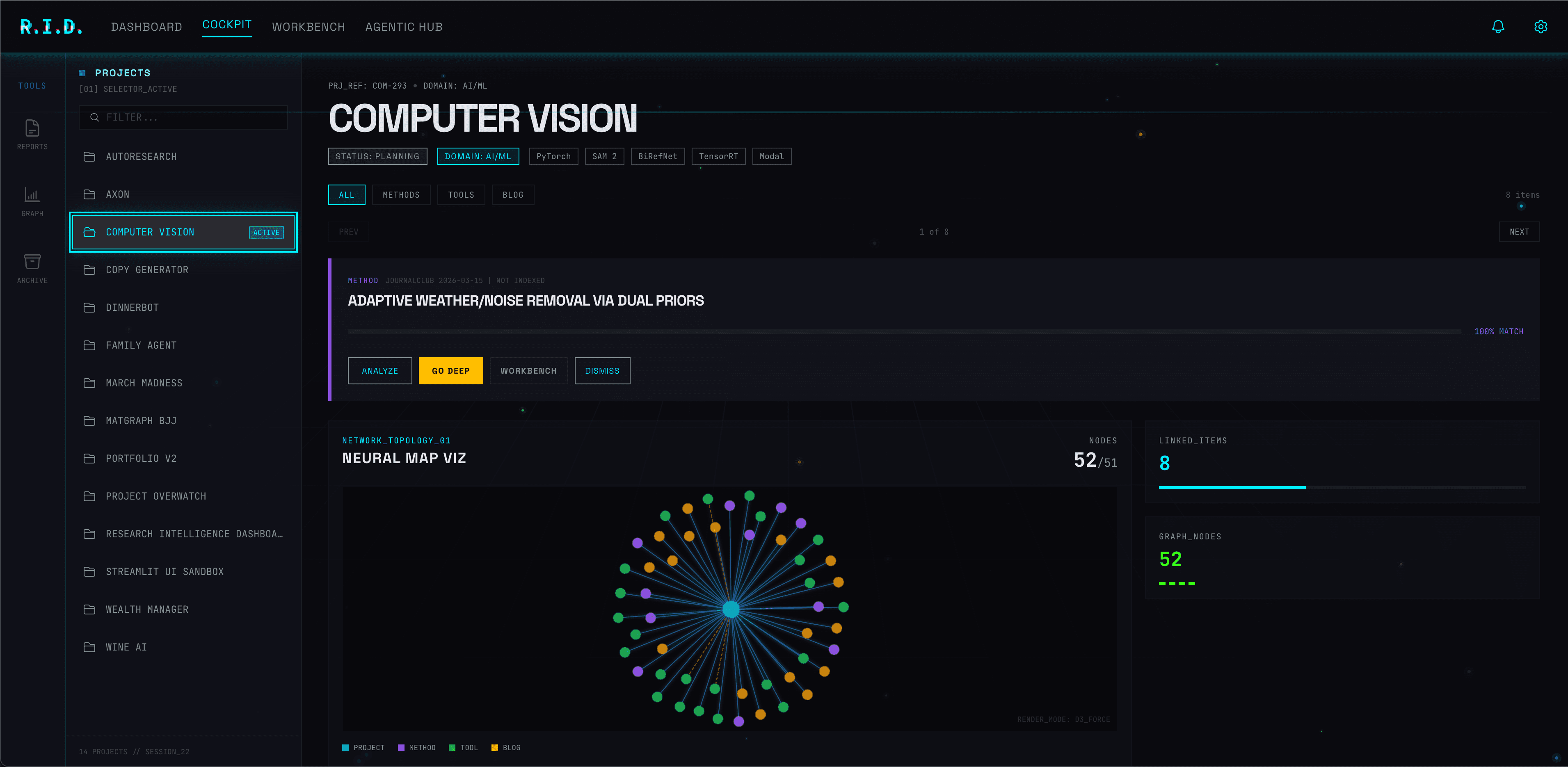 Project cockpit showing Computer Vision project with graph visualization and matched items