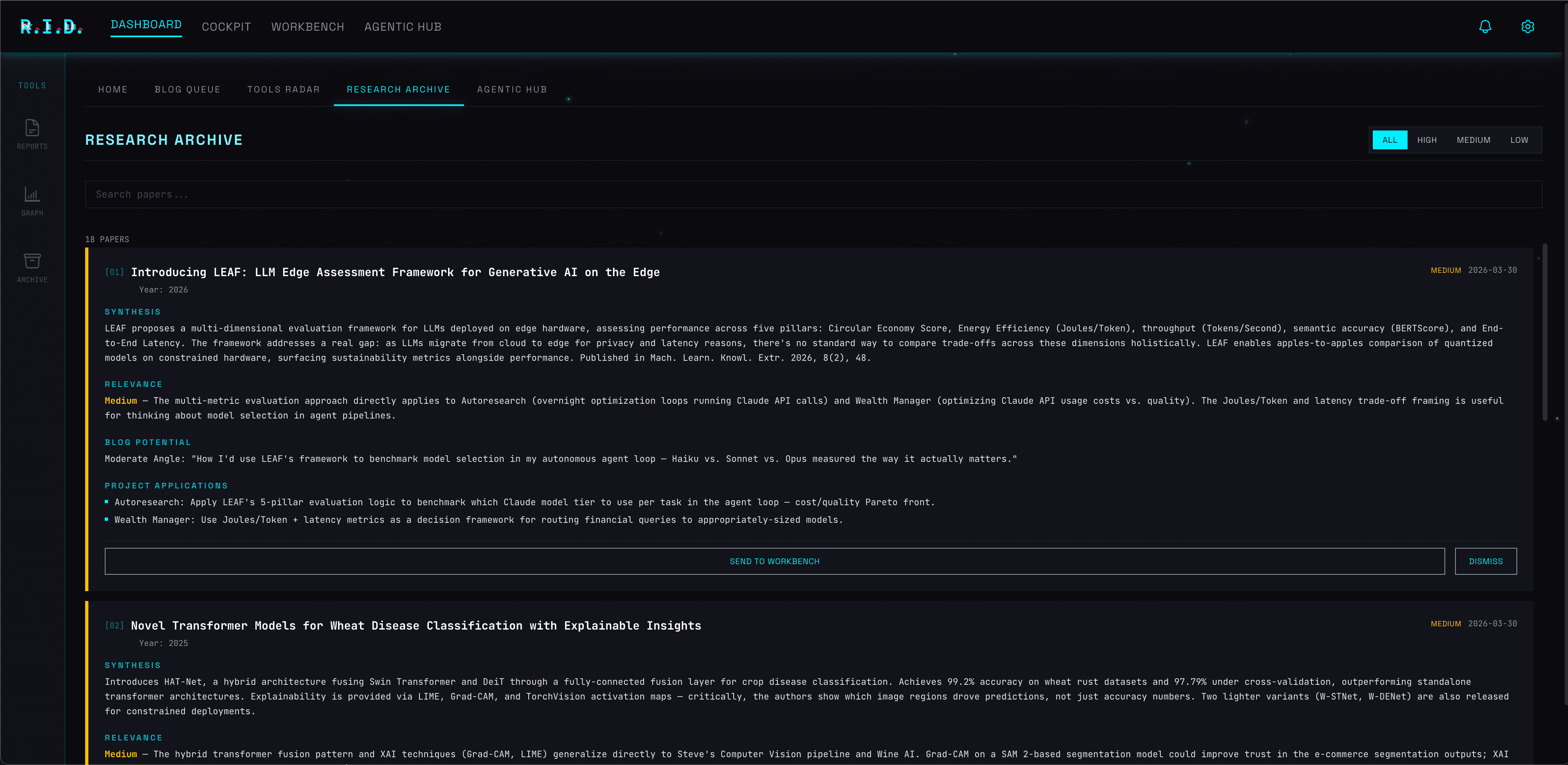 Research archive with paper listings showing synthesis, relevance scoring, and project applications