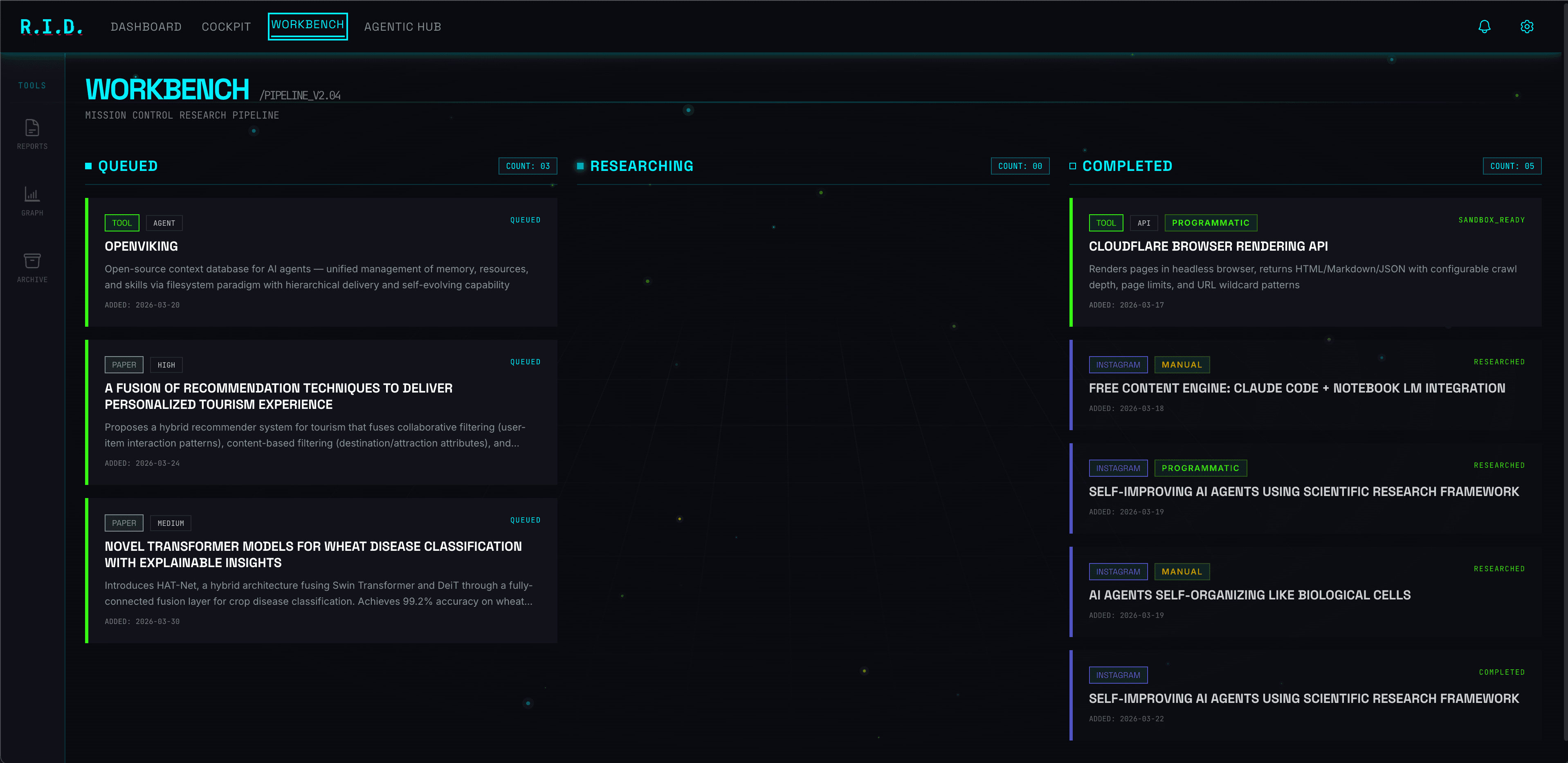 Workbench showing queued, researching, and completed columns for agentic research pipeline